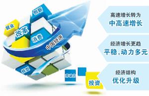 李佐軍:中國經濟的兩難選擇