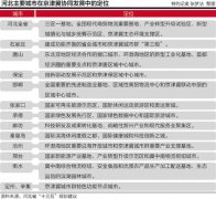 河北十三五規劃建議出爐:11地級市定位首次公布