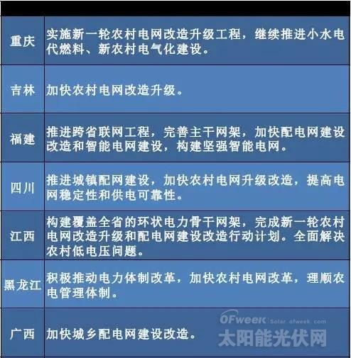 “十三五”來臨 地方如何發力光伏風電?