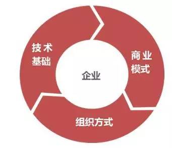 阿里研究院:關(guān)于互聯(lián)網(wǎng)+傳統(tǒng)產(chǎn)業(yè)的9個(gè)觀點(diǎn)