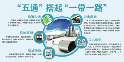 融入“一帶一路”成各地謀篇布局重頭戲