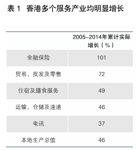 李明:借鑒滬港經(jīng)驗(yàn)發(fā)展現(xiàn)代服務(wù)業(yè)