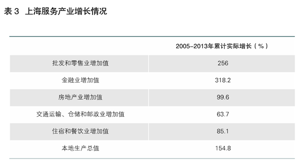 李明:借鑒滬港經(jīng)驗(yàn)發(fā)展現(xiàn)代服務(wù)業(yè)