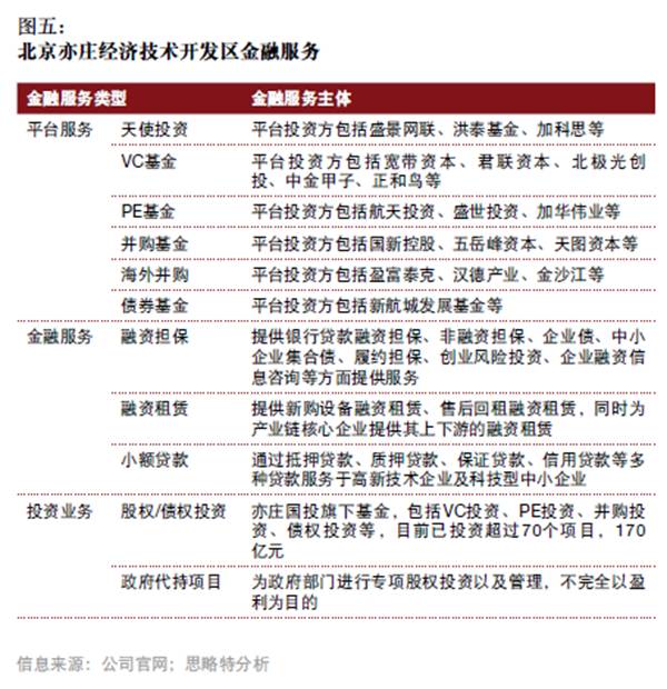 產融結合、服務升級,打造產業園區開發和運營新模式