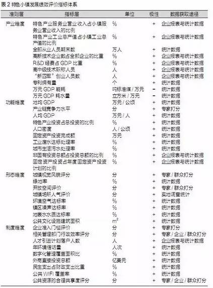 特色小鎮不是玩概念，還要看評估指標