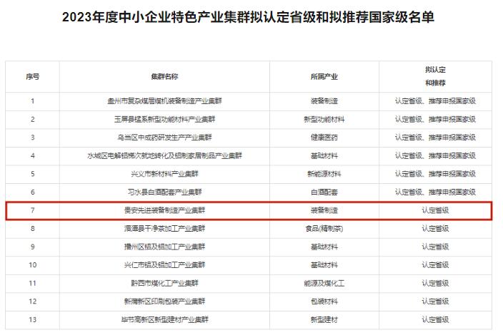 2023年度中小企業(yè)特色產(chǎn)業(yè)集群擬認定省級和擬推薦國家級名單