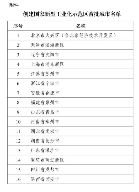 16個！工信部公布創(chuàng)建國家新型工業(yè)化示范區(qū)首批城市名單