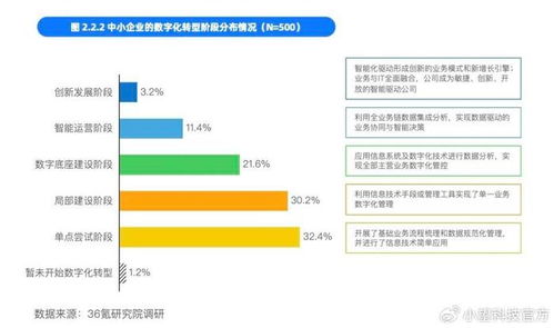 小望科技 以“小快輕準”之道，賦能企業票財稅數智化轉型